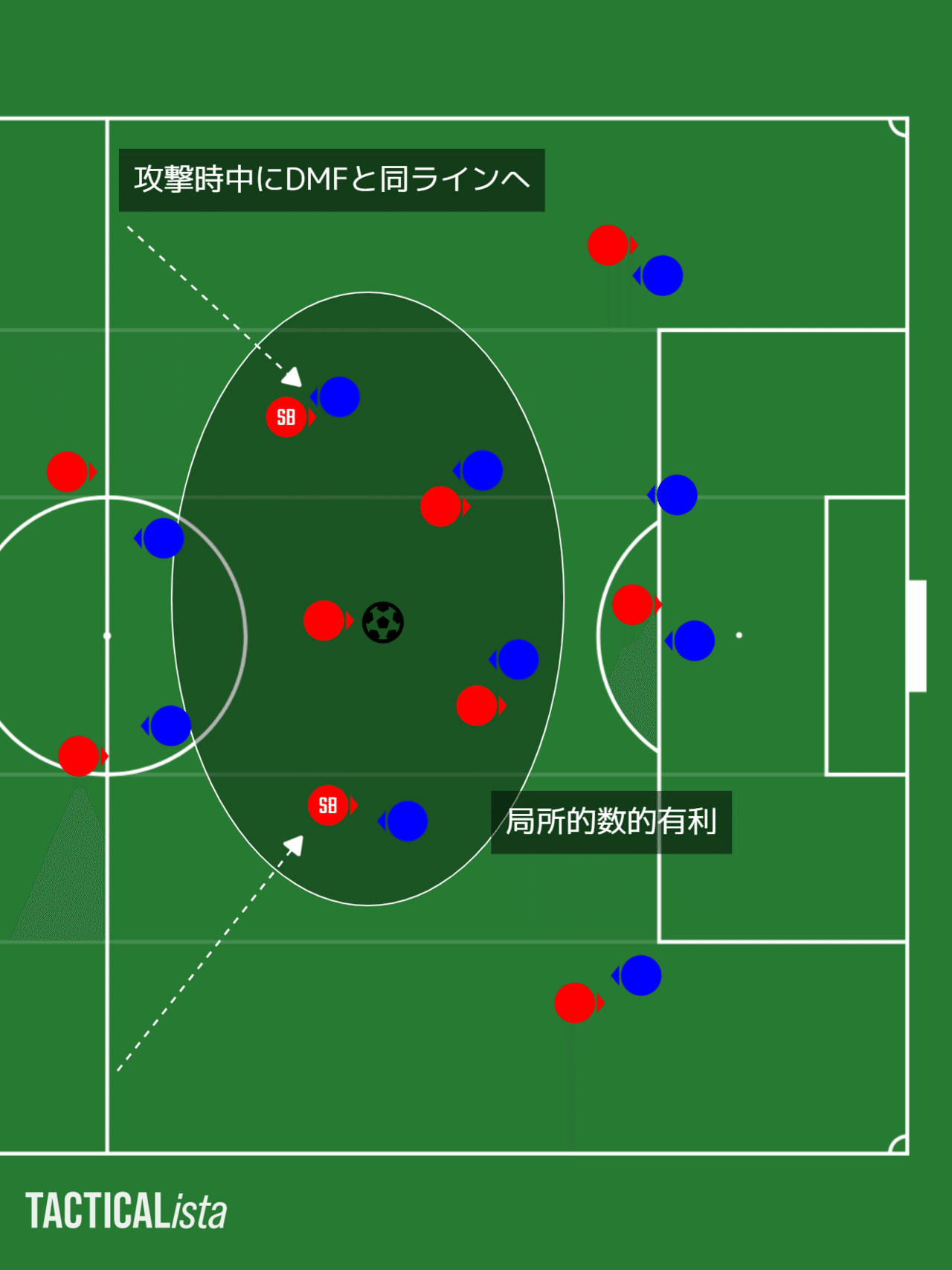 あなたのサッカー観戦力を一段上げる 知っておきたいサッカー戦術 理論 The Press Of Ehime 番外編 De L 個人投資家 フリーランス 学生 Note