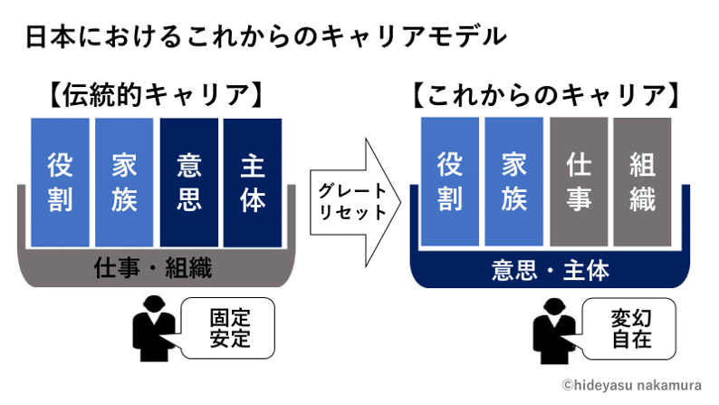 これからのキャリアモデル