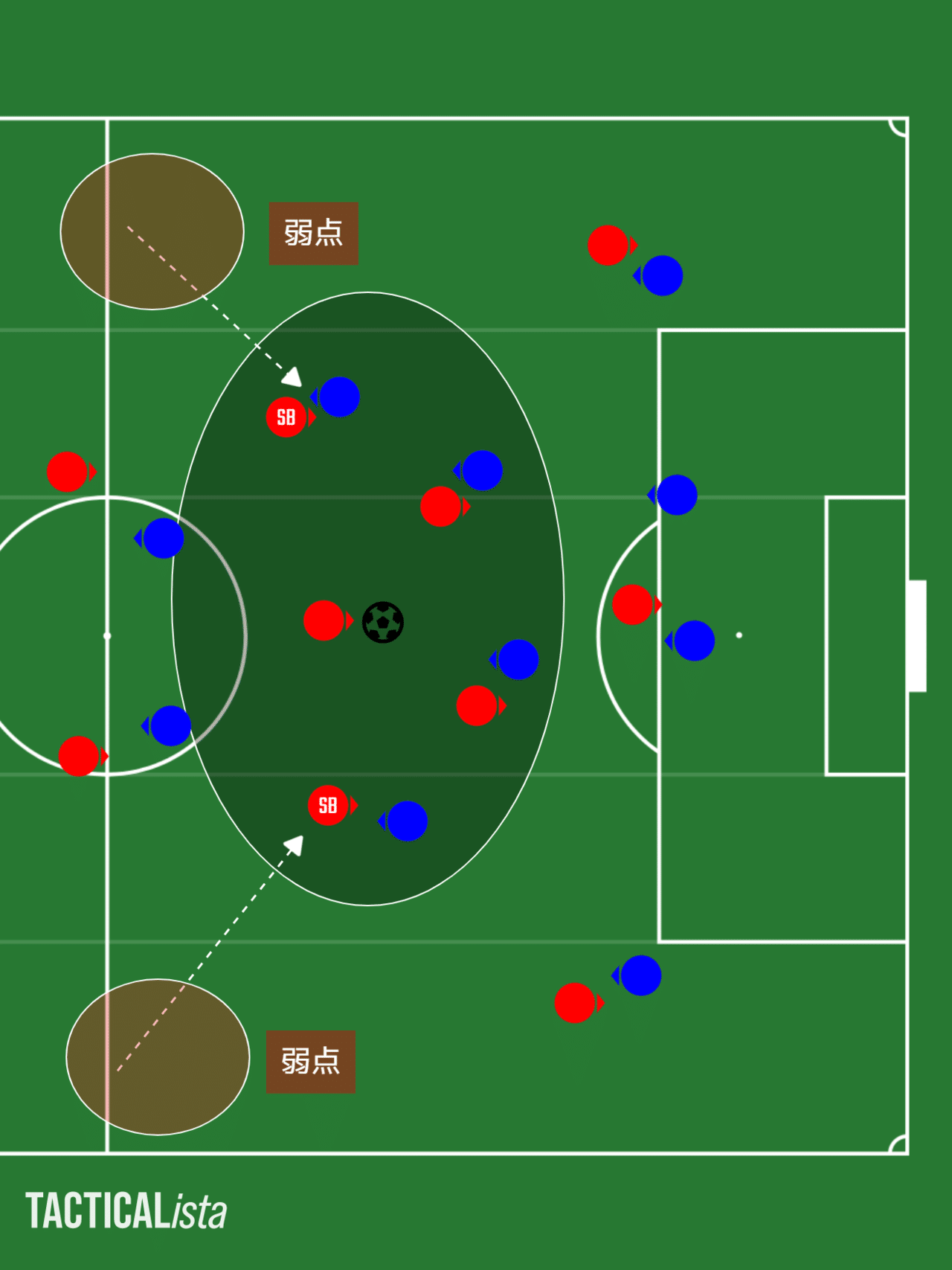あなたのサッカー観戦力を一段上げる 知っておきたいサッカー戦術 理論 The Press Of Ehime 番外編 De L 個人投資家 フリーランス 学生 Note