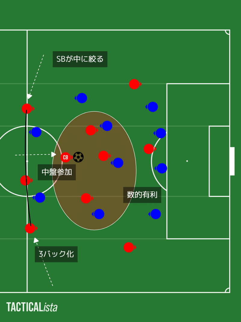 あなたのサッカー観戦力を一段上げる 知っておきたいサッカー戦術 理論 The Press Of Ehime 番外編 De L 個人投資家 フリーランス 学生 Note あなたのサッカー観戦力を一段上げる 知っておきたいサッカー戦術 理論 The Press Of Ehime 番外編 De L 個人投資家 フリーランス 学生 Note