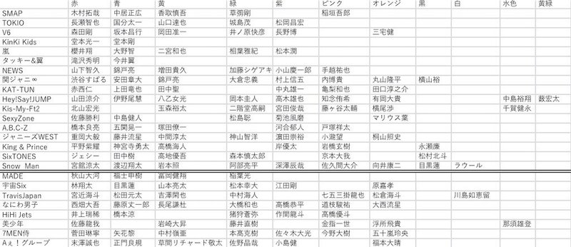 メンカラ 赤 ジャニーズのセンターに選ばれるのは主人公タイプ 高坂梨都子 Note
