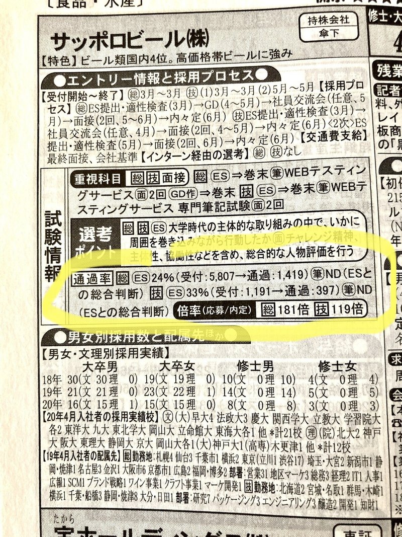 23卒就活 応募倍率 ってどうやって調べるの みっぽ 22卒 Note