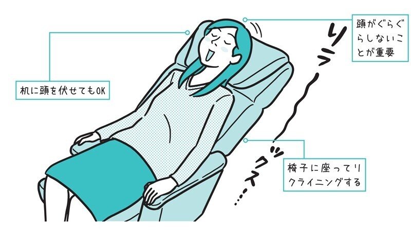 睡眠不足ではお金が貯まらない 眠くて仕事の能率が悪いと感じている人におすすめの快眠アイデア 翔泳社の福祉の本 Note