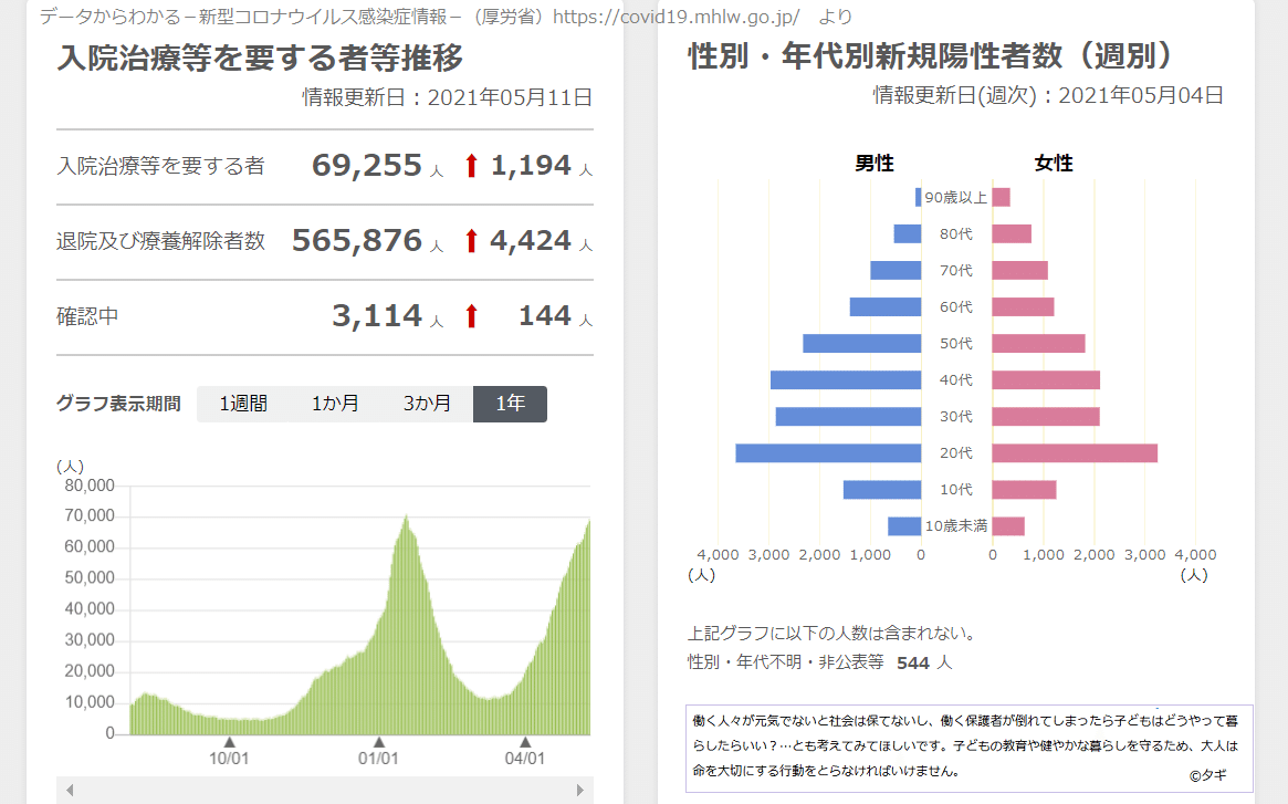 かわいそう と他人事みたいに言っている場合じゃないのです かわいそう にしないために せめて自分の子のためだけだと思ってもいいので 自分にできることを 自分と家族での相談の上ぜひ判断して行動してほしい 夕ギ 個人用備忘録 Note