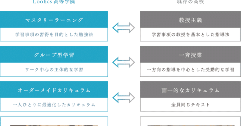 オンライン授業における教員の役割