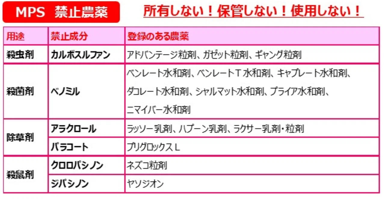MPS-ABCで禁止されている農薬『MPSブラックリスト』と禁止されている
