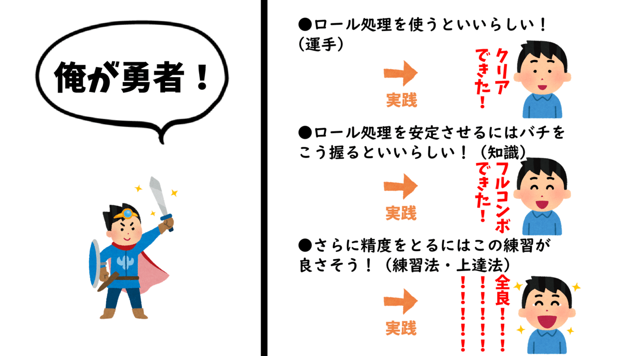 Team Rnh Noteはじめます 太鼓の達人の攻略 についての話 Team Rnh Note