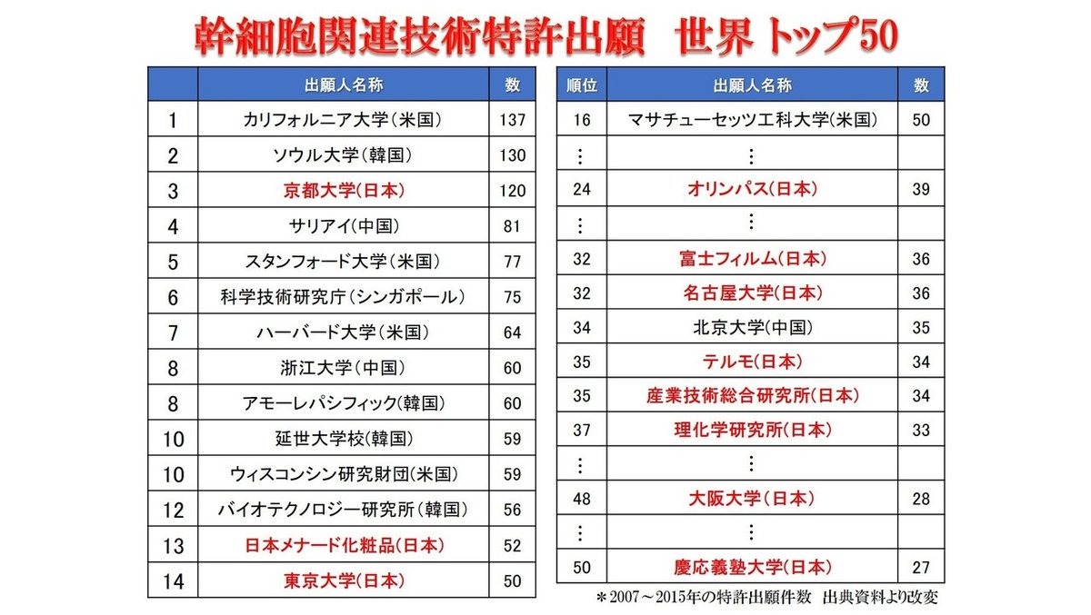 特許出願件数