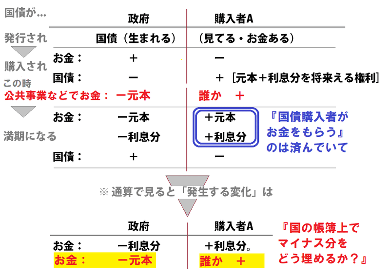 国債日本理解プロセス2