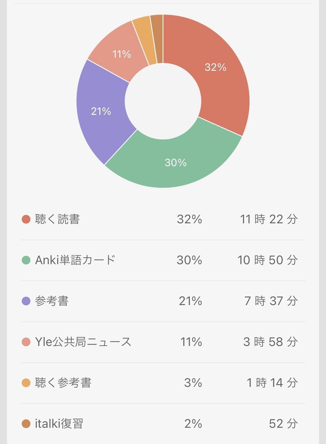 多読多聴をしていたら思わぬ効果｜北欧ジャーナリストあぶみあさき