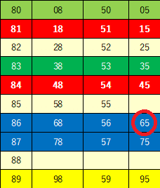 265ミニ当選