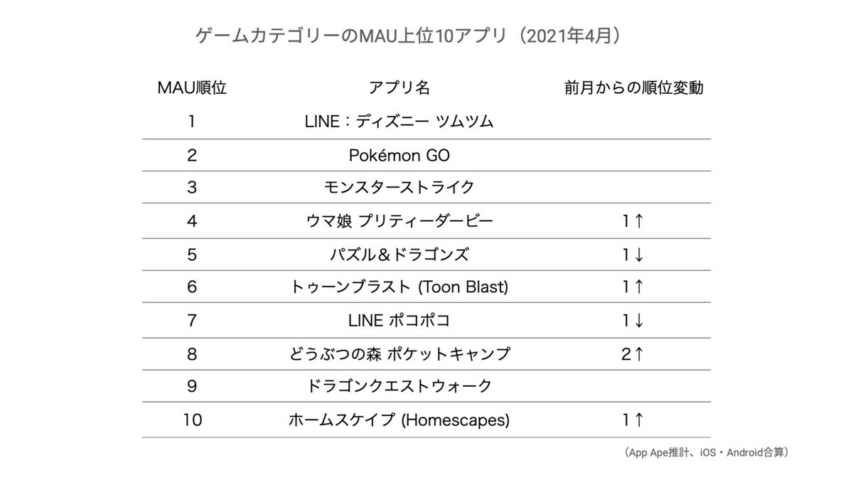 アプリ情勢報告21年4月版.005