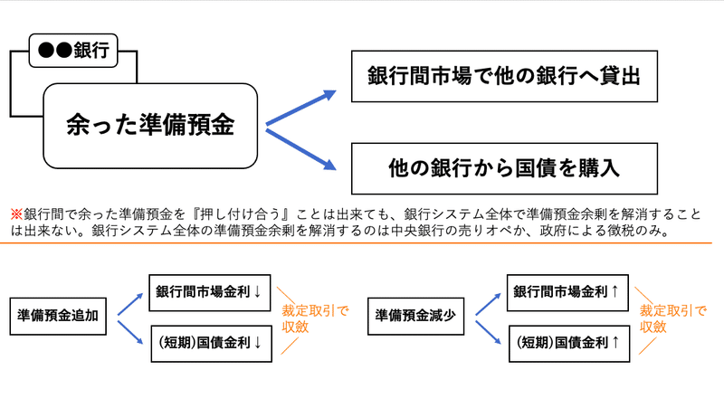 国債の役割