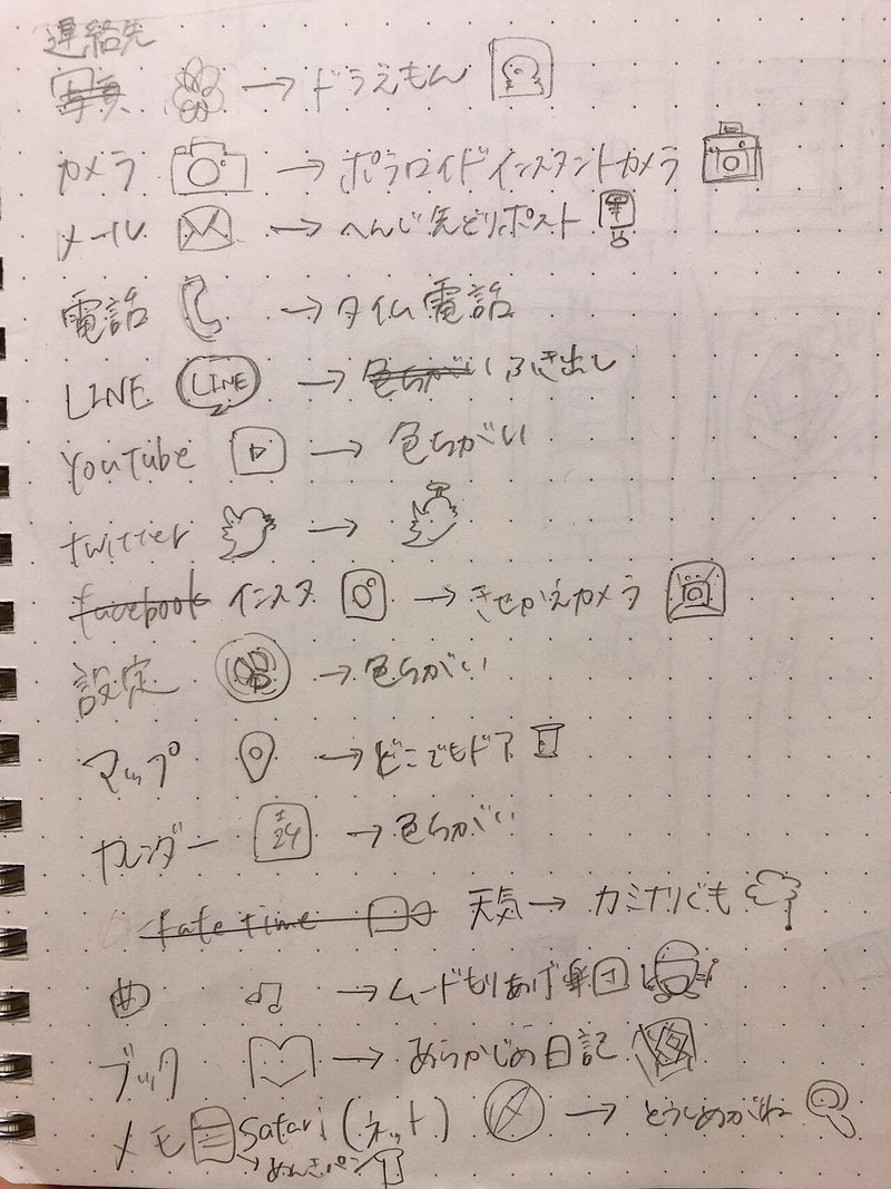 ドラえもんのアイコンセット おちこ Note
