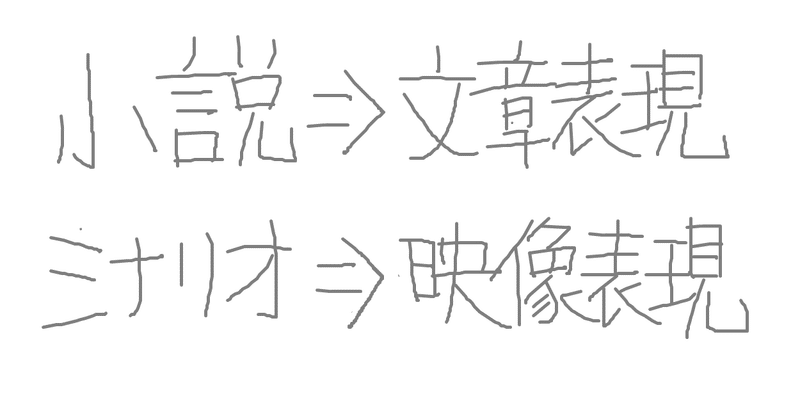 シナリオって 子どもの想像力と表現力を刺激するんです あらいかずき シナリオ センター Note シナリオって 子どもの想像力と表現力を刺激するんです あらいかずき シナリオ センター Note
