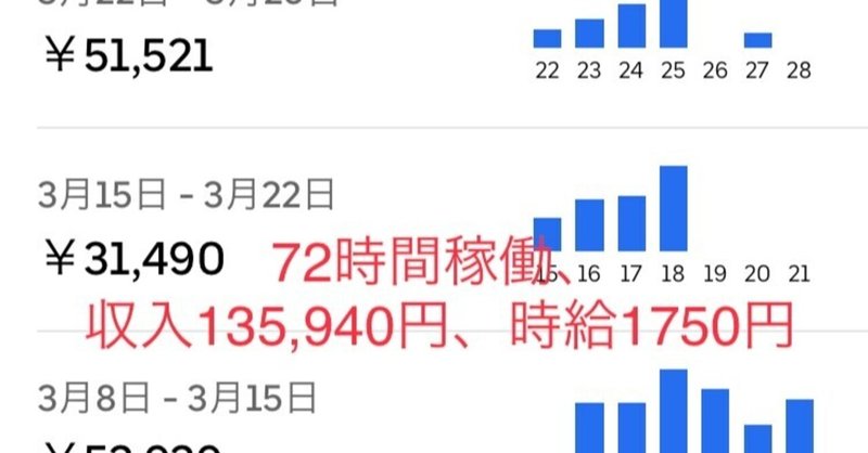 無料でウーバーイーツの配達コンサル致します Wing Note 無料でウーバーイーツの配達コンサル致します Wing Note