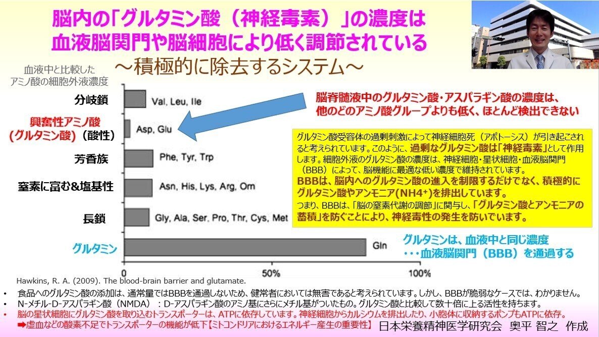 210512【FB】脳内の「グルタミン酸（神経毒素）」の濃度は