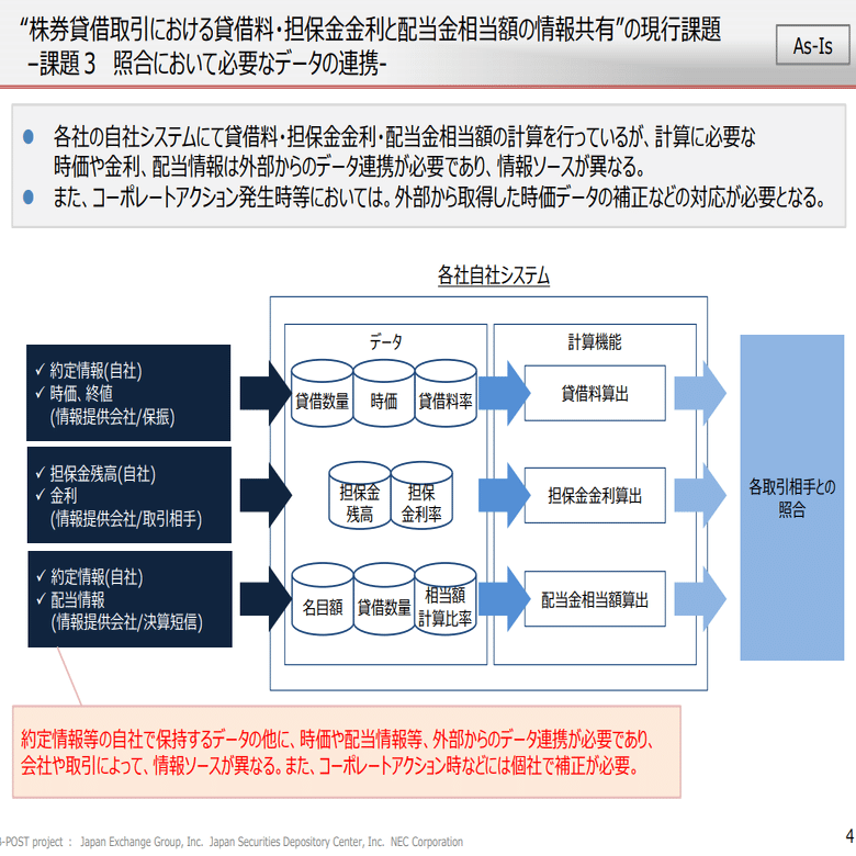 暗号資産レンディングのDeFi、Compoundのちょっと詳しい解説｜金光碧 / Kanemitsu Midori