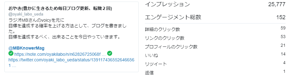 ブログ紹介ツイート