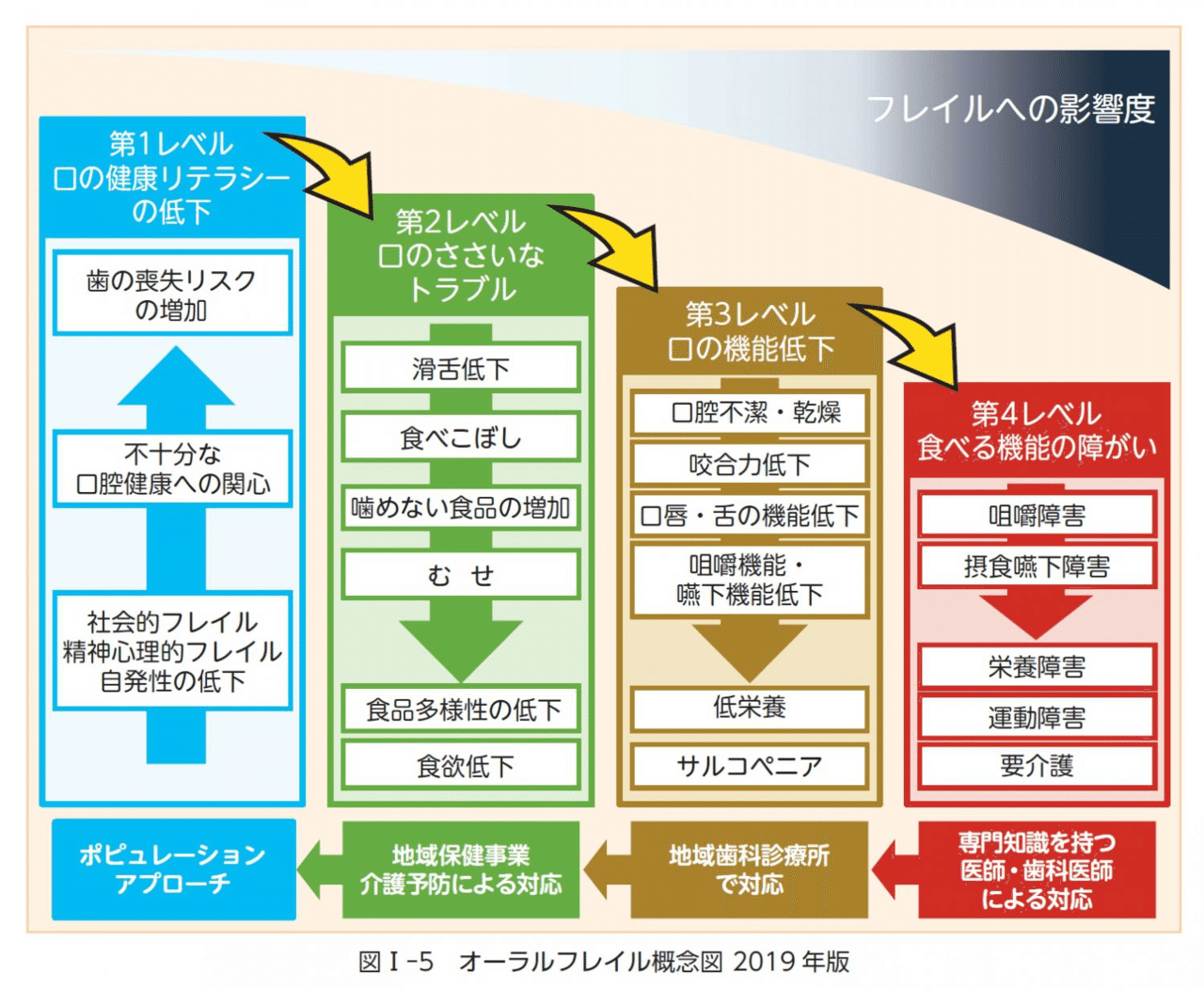 老嚥って何？介護現場が抱える摂食嚥下機能低下の問題です｜やぶをST＠リハ本要約ブロガー×第5回公認心理師Gルート受験