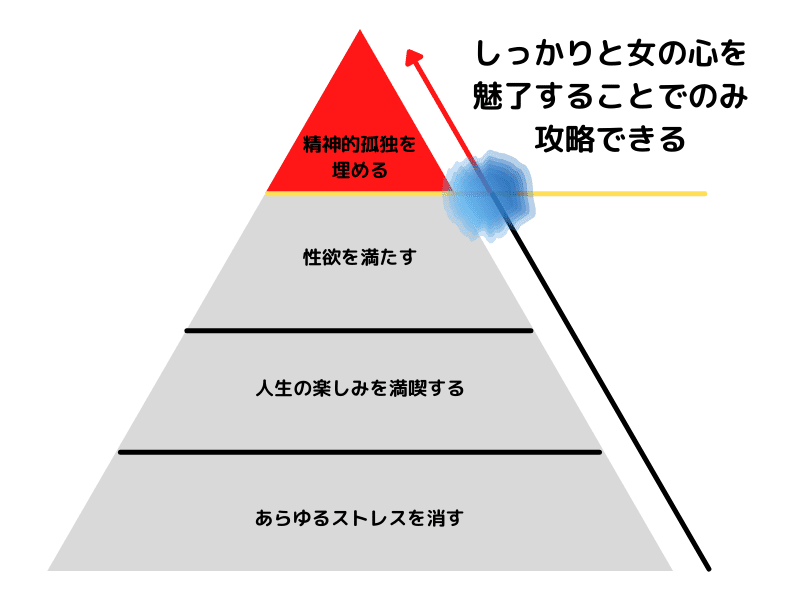 精神的孤独を 埋めるのコピー (1)
