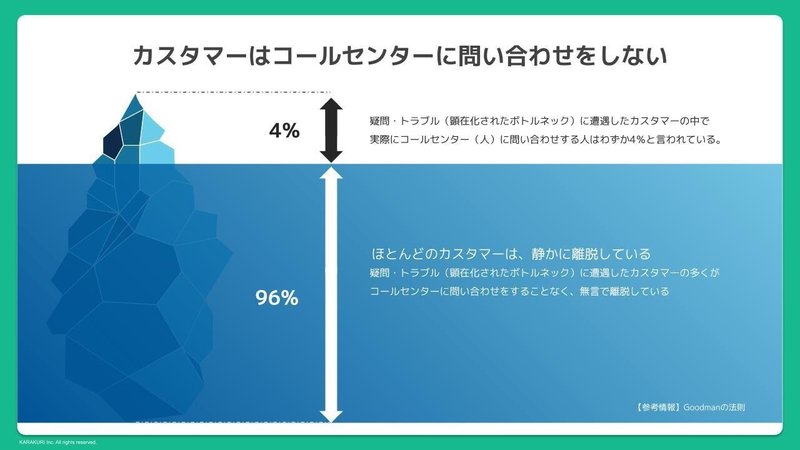 20210324_ほとんどのコンタクトセンターが見落としているカスタマーの存在とは? (9)