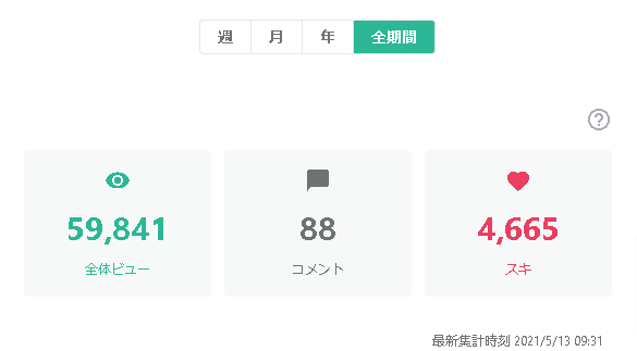 ダッシュボード｜note