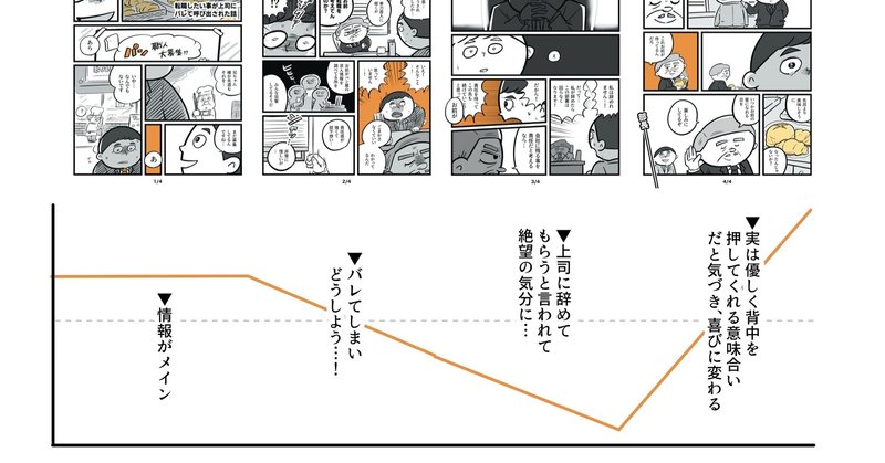 漫画の制作過程を書いてみる。大事なのは感情の動き！