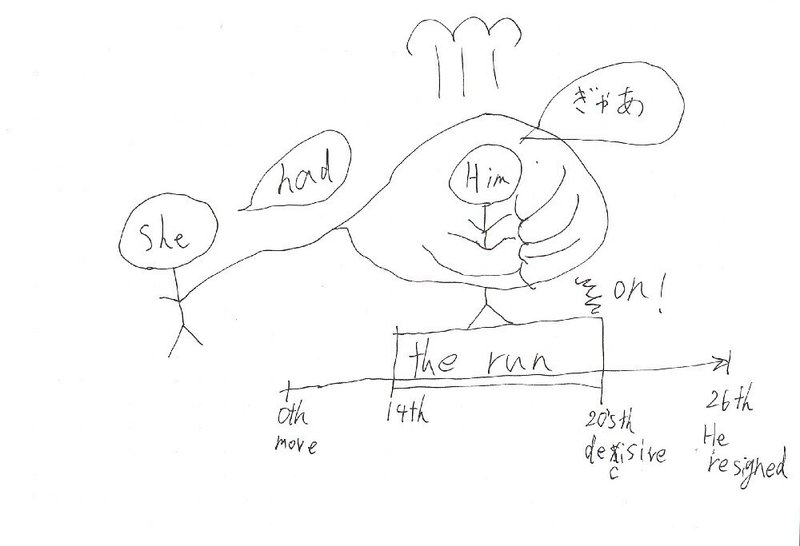 She Had Him On The Run とは 超適当英文解釈術 ホー太郎 Note She Had Him On The Run とは 超適当英文解釈術 ホー太郎 Note