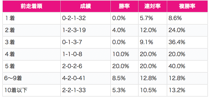 スクリーンショット 2021-05-13 13.43.46