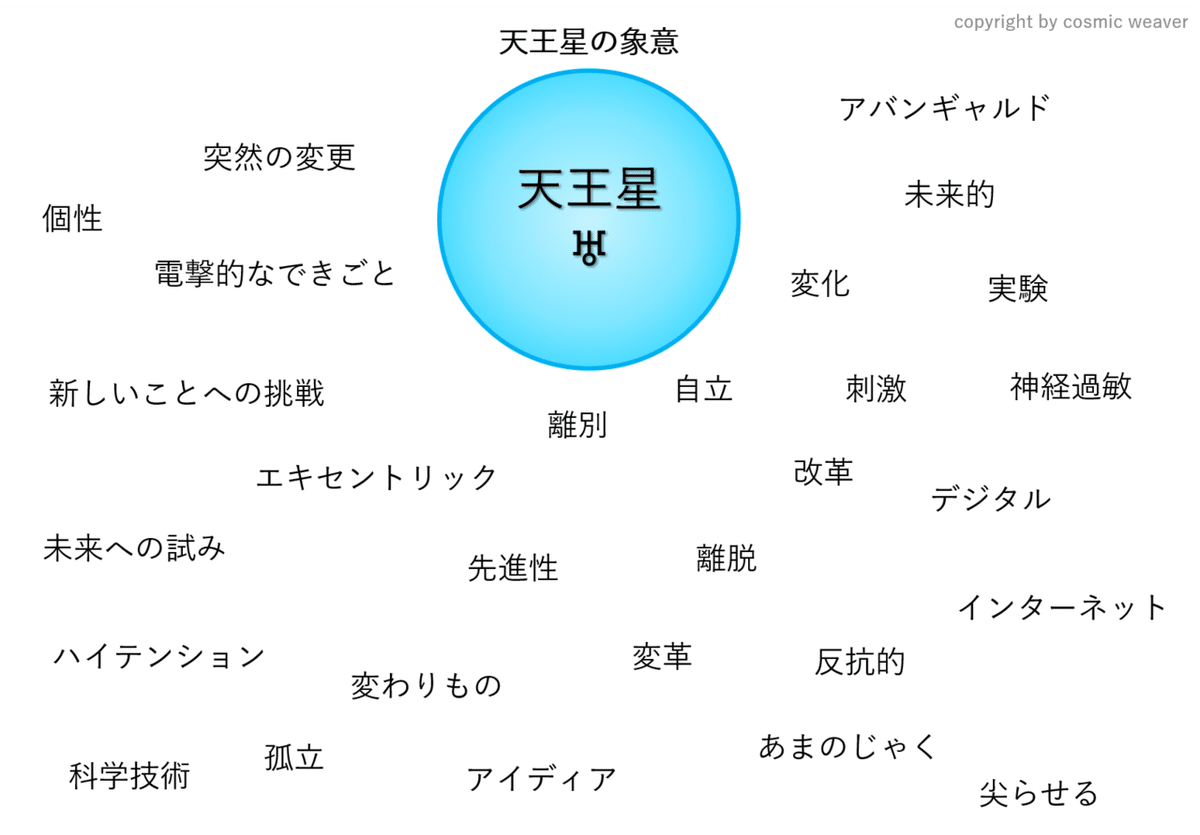 天王星の象意