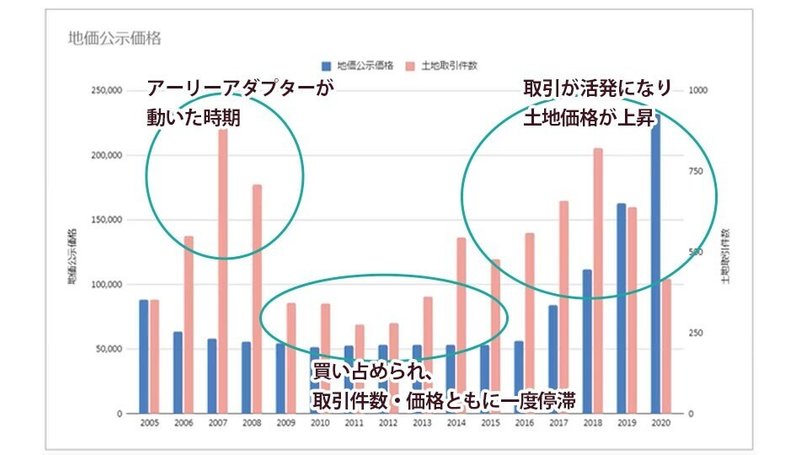 倶知安町のグラフ