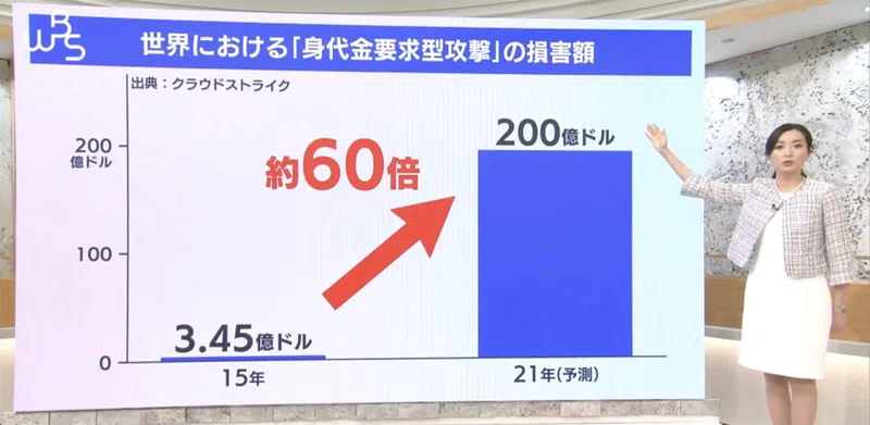クイズで楽しく知識の定着 第5回経済クイズ 2021年5月10日 5月15日 積立 てるぞう つみたてるぞー Note
