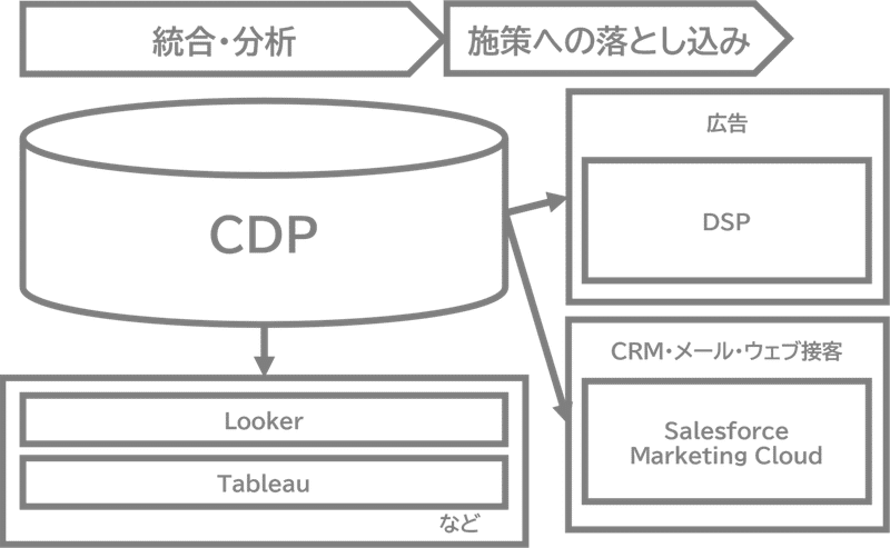 CDP_図5