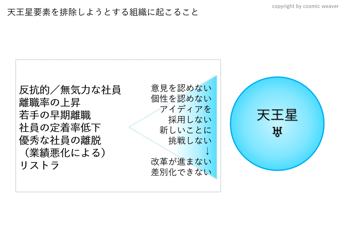 天王星排除