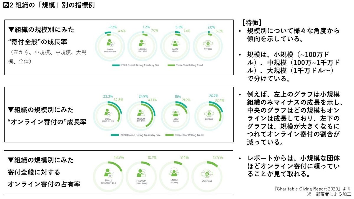 210513_ブログ記事_図表2