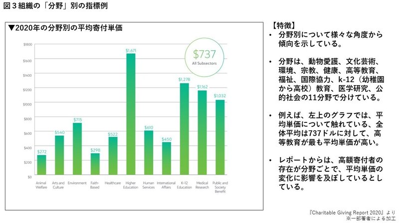 210513_ブログ記事_図表3