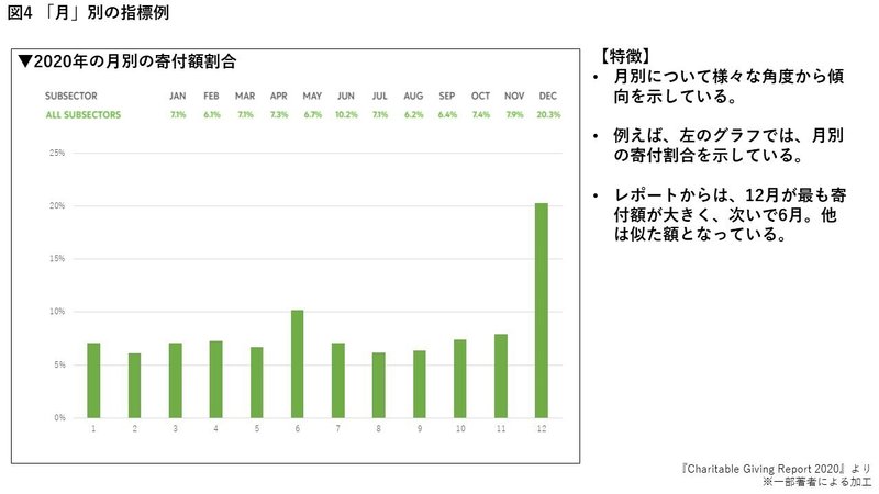 210513_ブログ記事_図表4