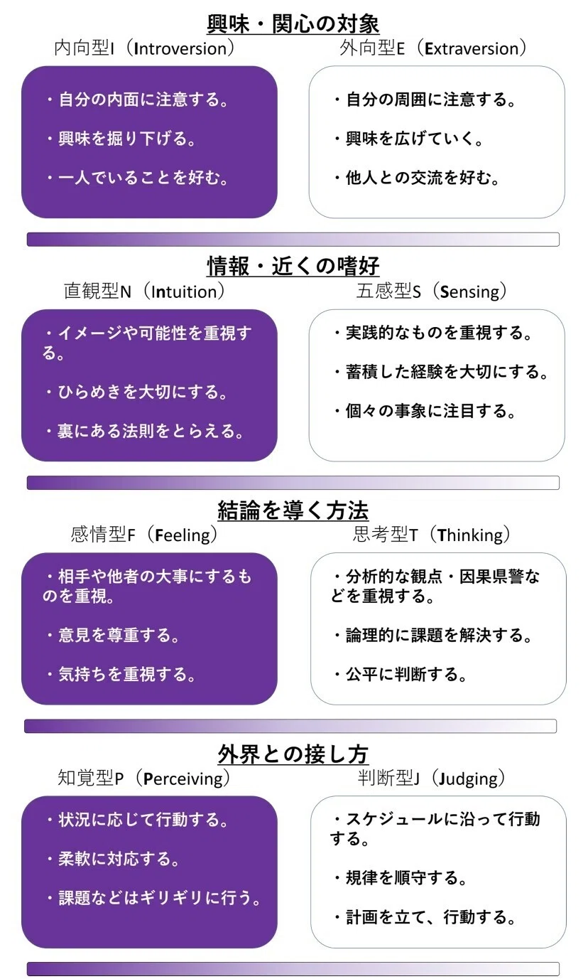 僕 Infpなんだって そう Note 僕 Infpなんだって そう Note