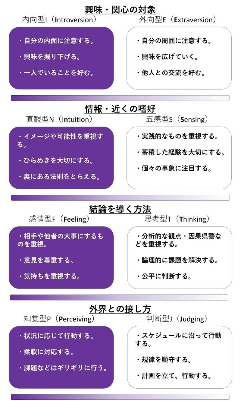 僕 Infpなんだって そう Note 僕 Infpなんだって そう Note