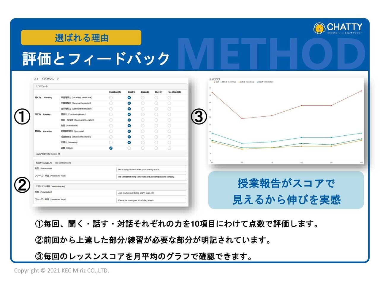英語四技能部門 コミュニケーションツールとしての英語力を鍛えられる Chatty Expo 公式 Studyplus For School マガジン