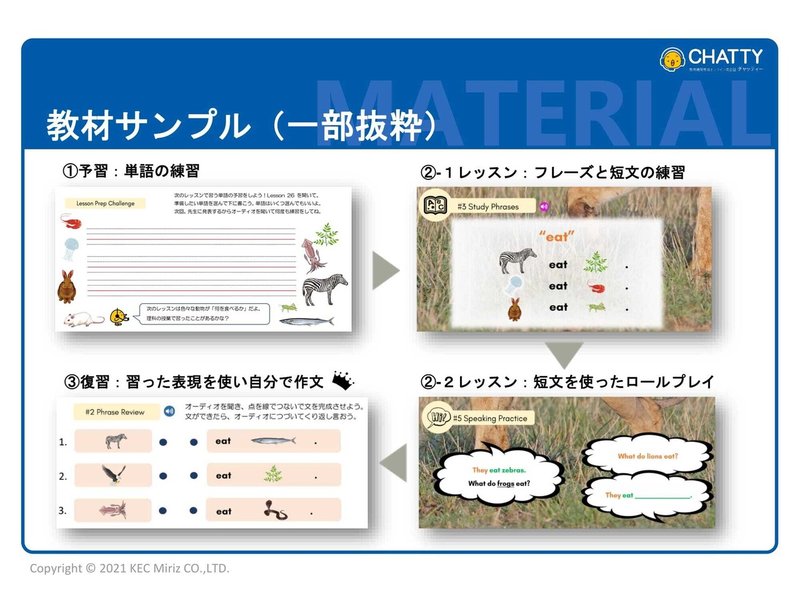 英語四技能部門 コミュニケーションツールとしての英語力を鍛えられる Chatty Expo 公式 Studyplus For School マガジン
