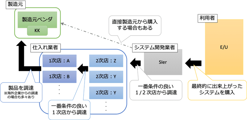 図1