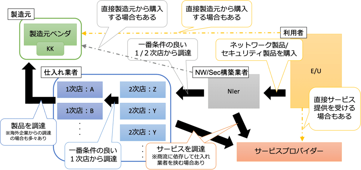 図3