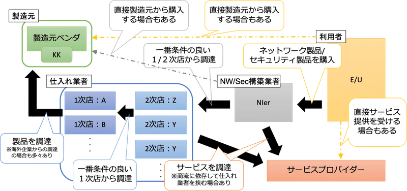 図3