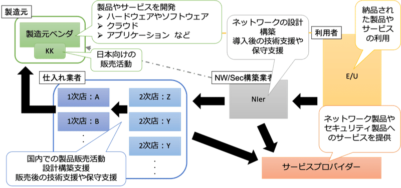 図4