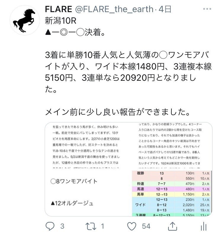 5 15 土 中央競馬推奨馬 Flare Note