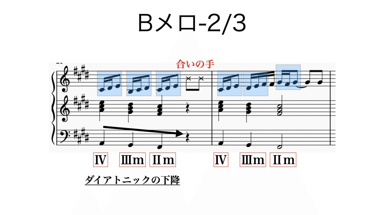 旅の左手 最果ての右手 楽曲分析 書記が音楽やるだけ 22 Writer Rinka Note 旅の左手 最果ての右手 楽曲分析 書記が音楽やるだけ 22 Writer Rinka Note