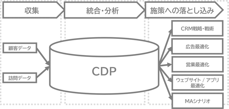 CDP_図2