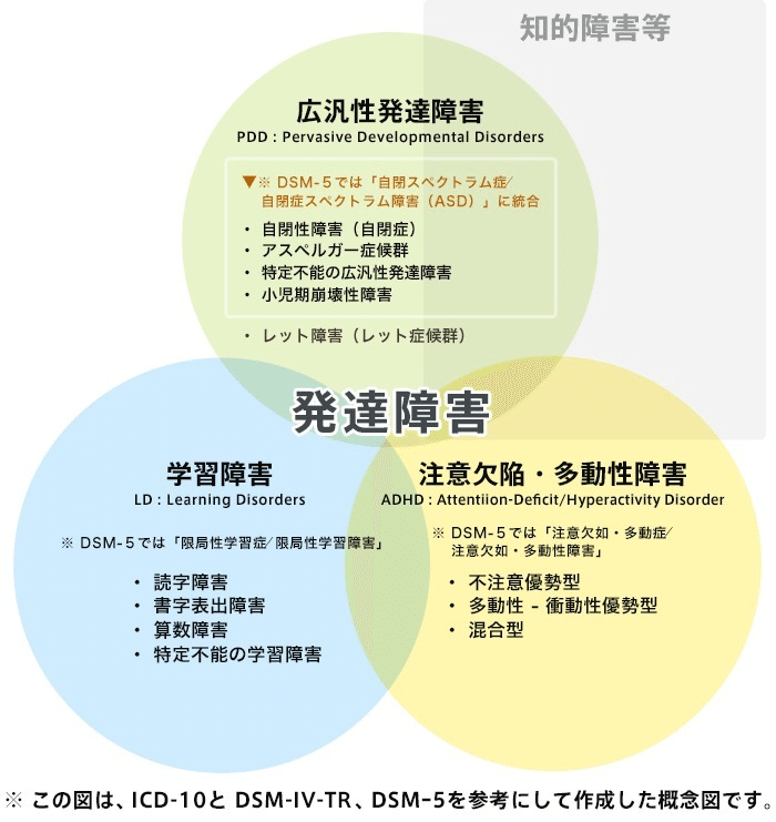 今日の論文 遊び場面における広汎性発達障害児に対するユーモアを含んだ介入 しぃ Note 今日の論文 遊び場面における広汎性発達障害児に対するユーモアを含んだ介入 しぃ Note